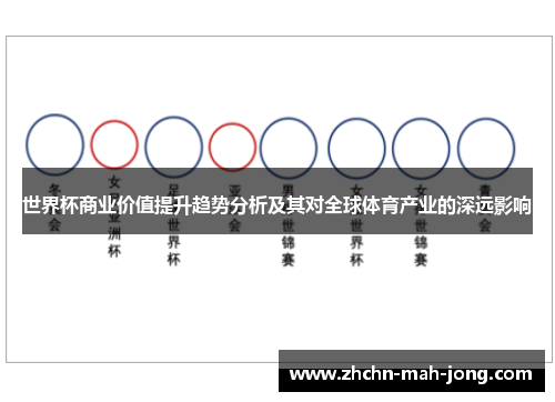 世界杯商业价值提升趋势分析及其对全球体育产业的深远影响