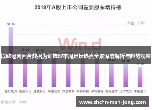 以欧冠两回合数据为证梳理本周足坛热点全景深度解析与趋势观察